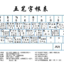 五笔特殊符号怎么打-五笔特殊符号打法步骤