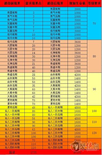 神仙道手游培养攻略最新版本