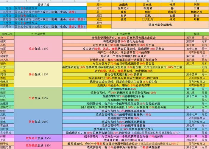 阴阳师手游萌新御魂整理攻略大全