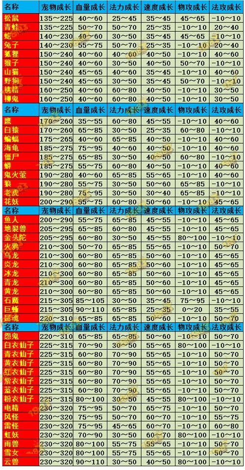 问道手游宝宝入门攻略