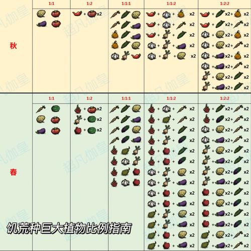 饥荒手游攻略怎么养牛仔