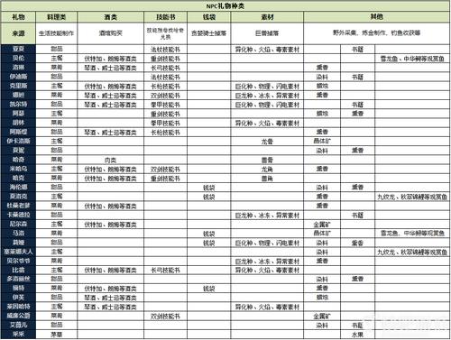 猎魂觉醒手游推荐阵营攻略大全图