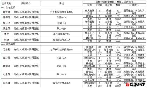 手游攻城掠地御赐宝物攻略