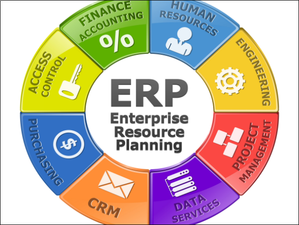 erp管理系统软件有哪些 erp企业管理系统软件