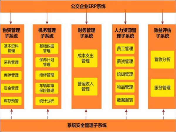 erp管理系统软件有哪些 erp企业管理系统软件