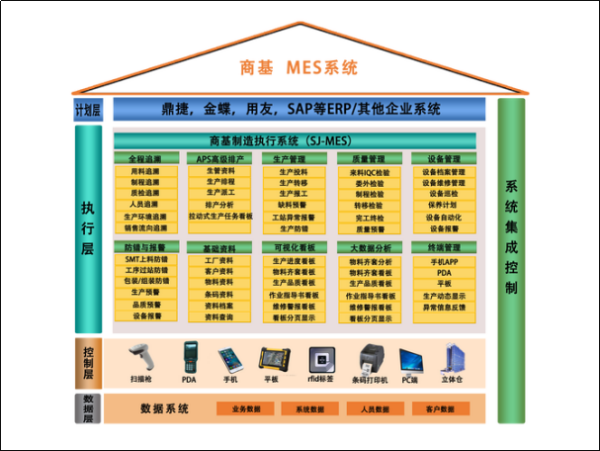 erp管理系统软件有哪些 erp企业管理系统软件