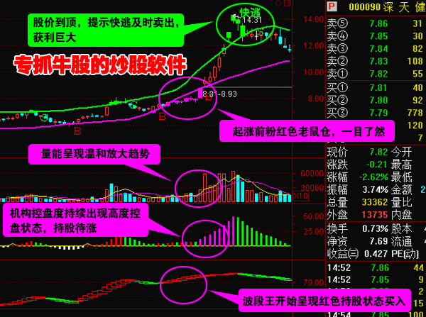 操盘软件富赢版V9下载