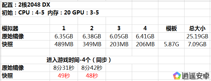 艾西文逍遥模拟器多开快照工具v1.0.0.0 最新版