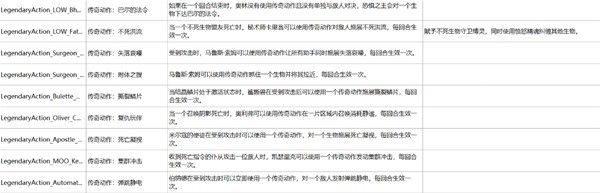 《博德之门3》荣誉模式BOSS打法难点攻略