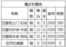 神魔之塔通关攻略    神魔之塔通关技巧