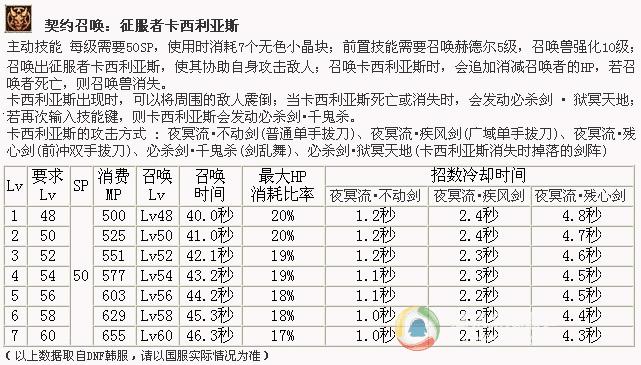 召唤觉醒任务-召唤觉醒任务流程攻略