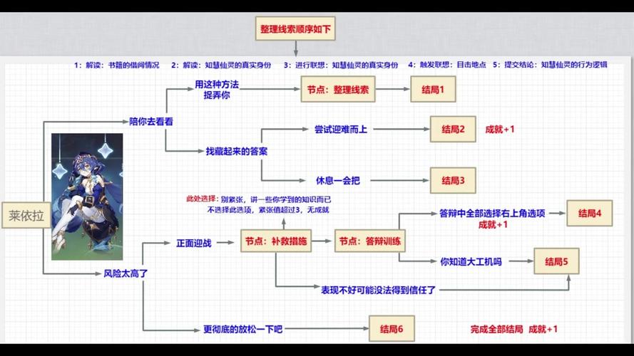 伊萨里奥斯任务流程  伊萨里奥斯任务攻略