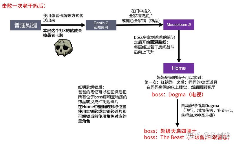 伊萨里奥斯任务流程  伊萨里奥斯任务攻略