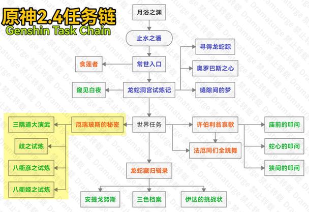 伊萨里奥斯任务流程  伊萨里奥斯任务攻略