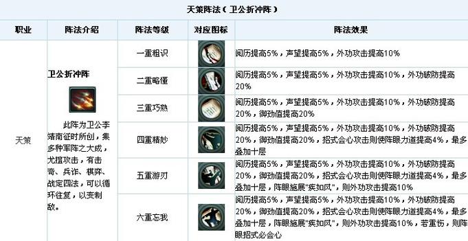 仙剑五反激活教程（操作方法介绍）