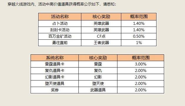 千变轮回活动怎么做 千变轮回活动完成攻略