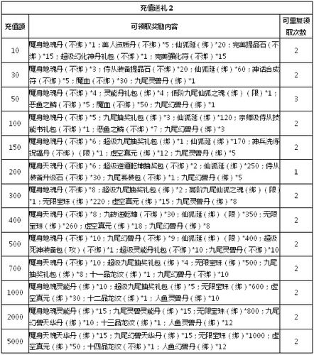 千变轮回活动怎么做 千变轮回活动完成攻略