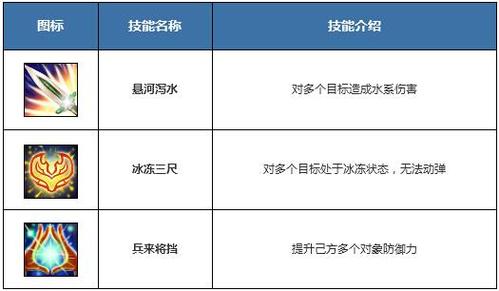 问道水系加点推荐 问道水系玩法攻略