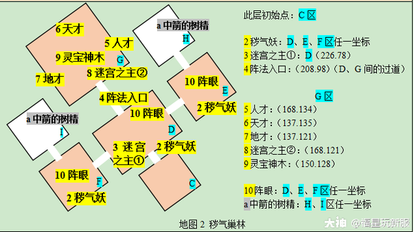 帮派迷宫攻略  宝箱在哪里？