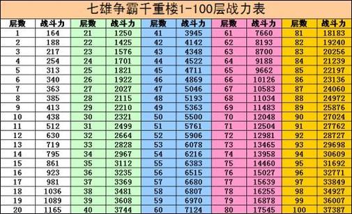 qq七雄争霸攻略 七雄争霸快速提升战力攻略