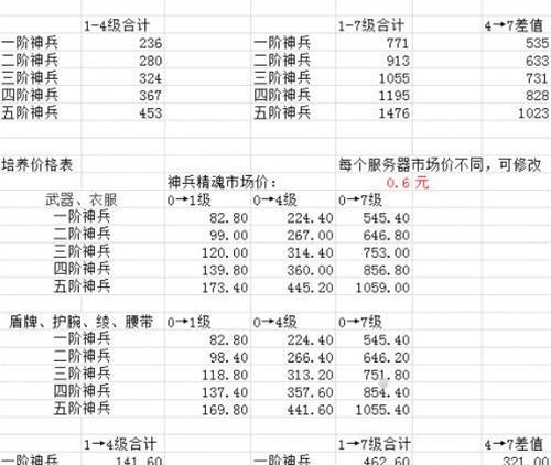 倩女幽魂手游网易神兵培养攻略