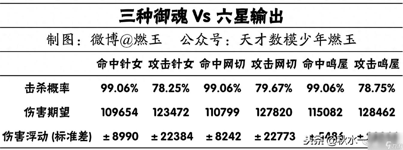 雪童子御魂怎么搭配   雪童子御魂搭配推荐