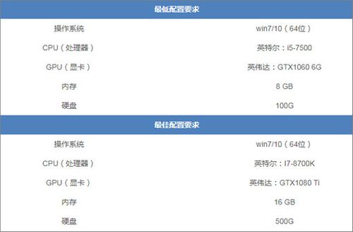 正当防卫4配置需求  正当防卫4配置需求解析