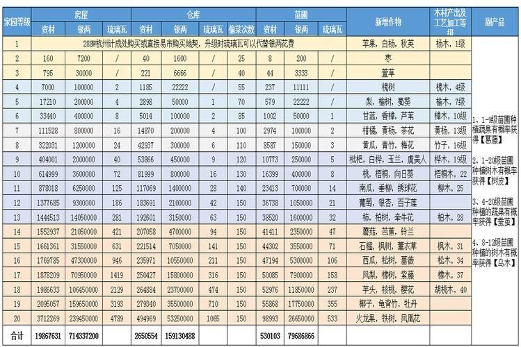 倩女幽魂升级路线  倩女幽魂升级路线攻略