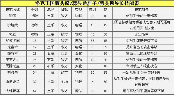 洛克王国蒜头熊怎么得  洛克王国蒜头熊获得攻略