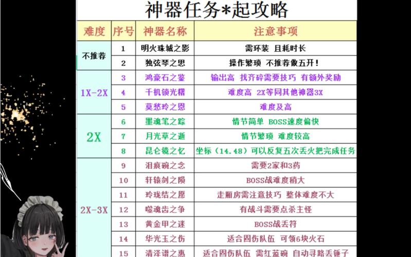 梦幻西游4pt1wdd任务攻略(梦幻西游4pt1wdd攻略)