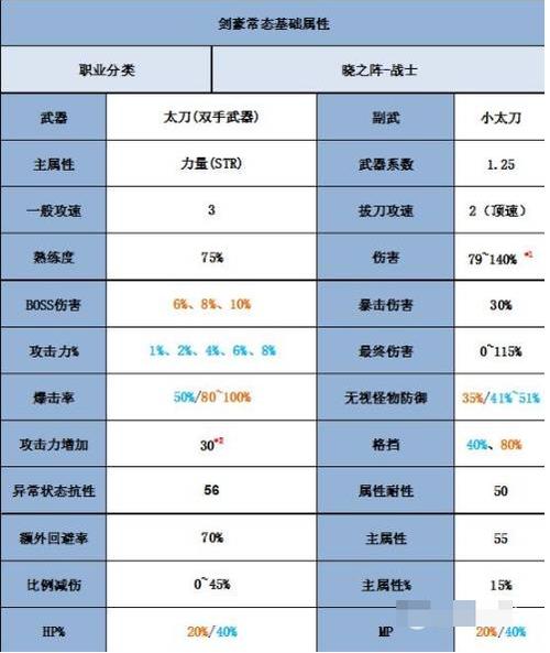 冒险岛女剑豪技能加点攻略图(冒险岛女剑豪技能加点攻略)