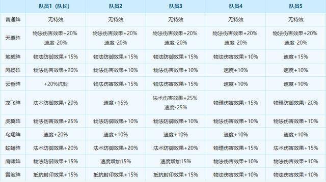 梦幻手游地狱法阵30关(梦幻手游地狱阵法攻略)