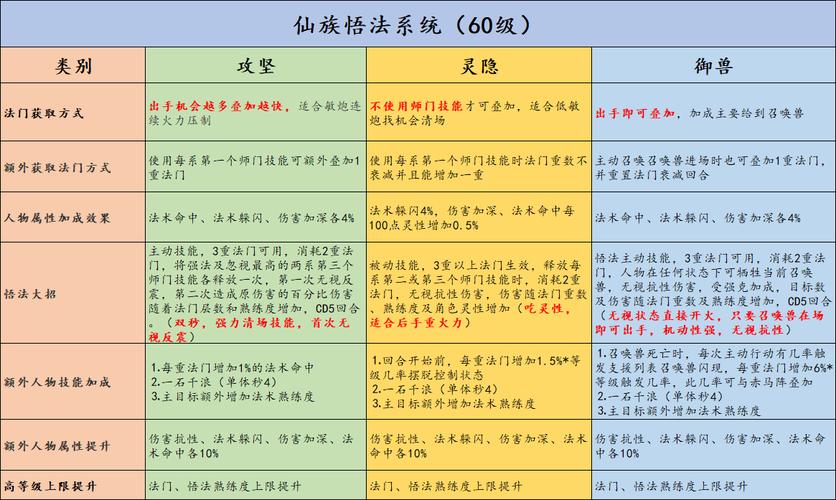 大话西游2进院子怎么能领悟高技能(大话西游2院子攻略)