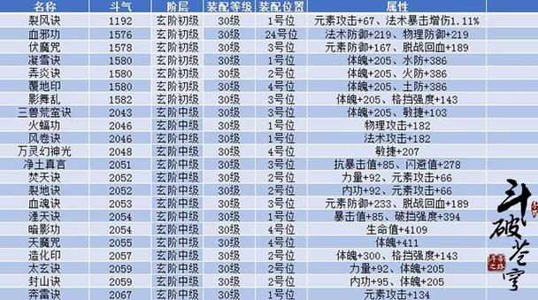 斗破苍穹手游攻略萧族(斗破苍穹手游最新攻略)