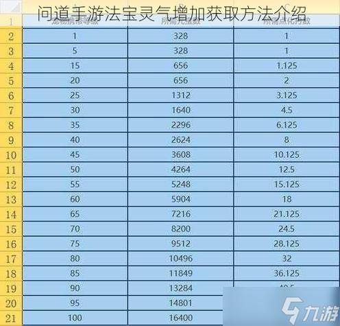 问道手游技巧攻略最新(问道手游技巧攻略)