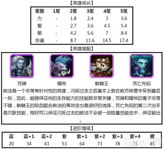 刀塔传奇敌法  刀塔传奇敌法克制攻略