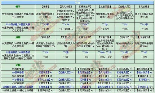 斗战神飞升  斗战神飞升方法攻略