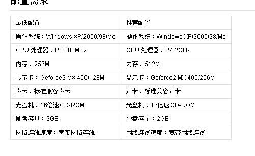 天龙八部游戏攻略电脑配置(天龙八部游戏攻略电脑)