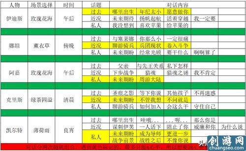 猎魂觉醒落银城攻略(落银城攻略)