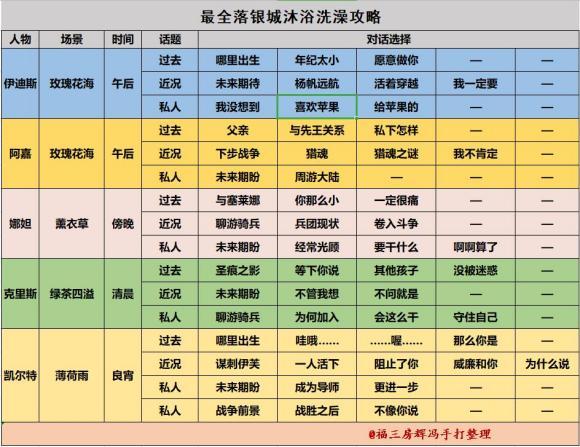 猎魂觉醒落银城攻略(落银城攻略)