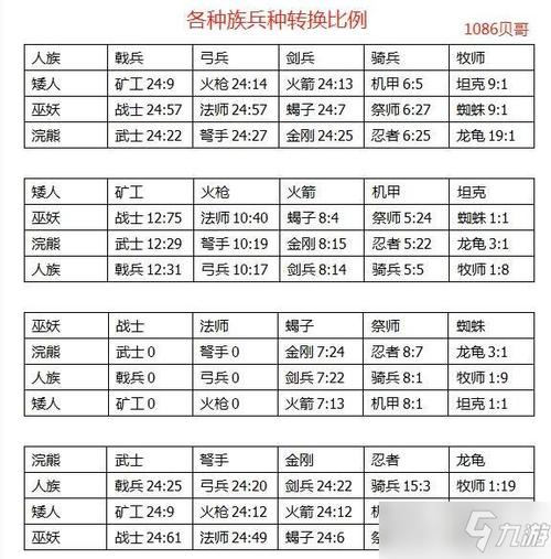 剑与家园巫妖最强阵容攻城(剑与家园巫妖攻略视频)