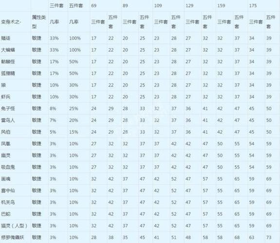 梦幻西游改版后净化(梦幻西游109净化攻略)