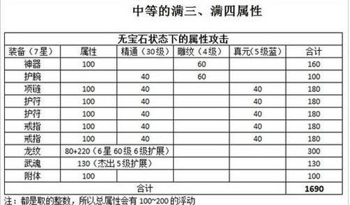 新天龙八部装备精通属性怎么洗(新天龙八部洗精通攻略)