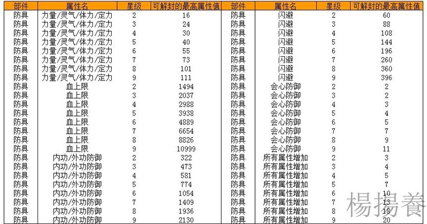 新天龙八部装备精通属性怎么洗(新天龙八部洗精通攻略)