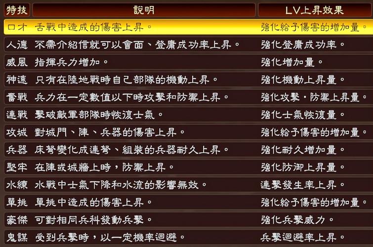 三国志13怎么增加单挑概率(三国志13单人武将攻略)