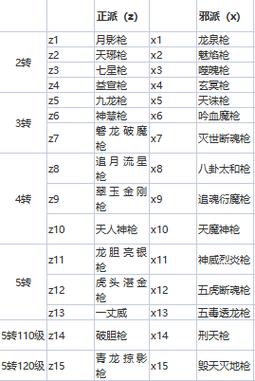 热血江湖手游魔王枪攻略图(热血江湖手游魔王枪攻略)