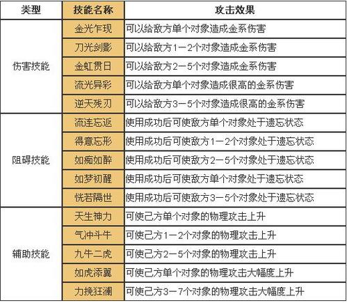 问道秘籍  问道金系角色的养成秘籍