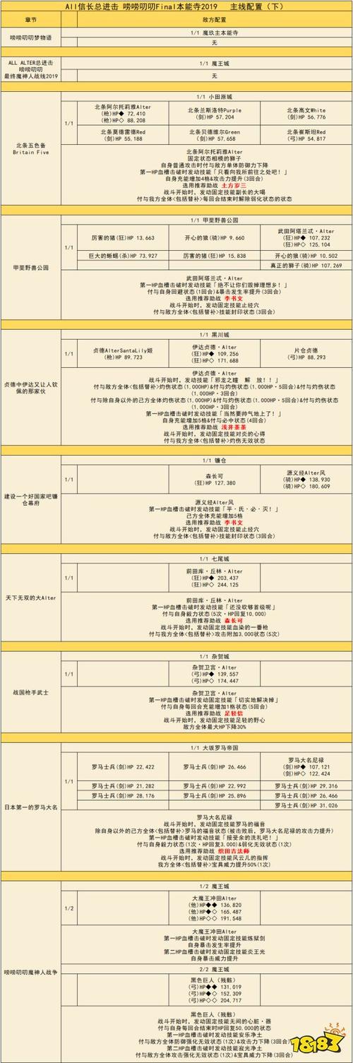 闹闹叨叨本能寺攻略(唠唠叨叨本能寺  详细攻略)