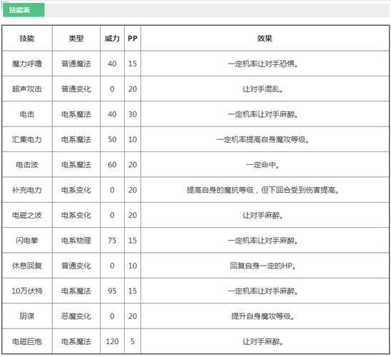 洛克王国霹雳宝宝怎么玩  洛克王国霹雳宝宝攻略