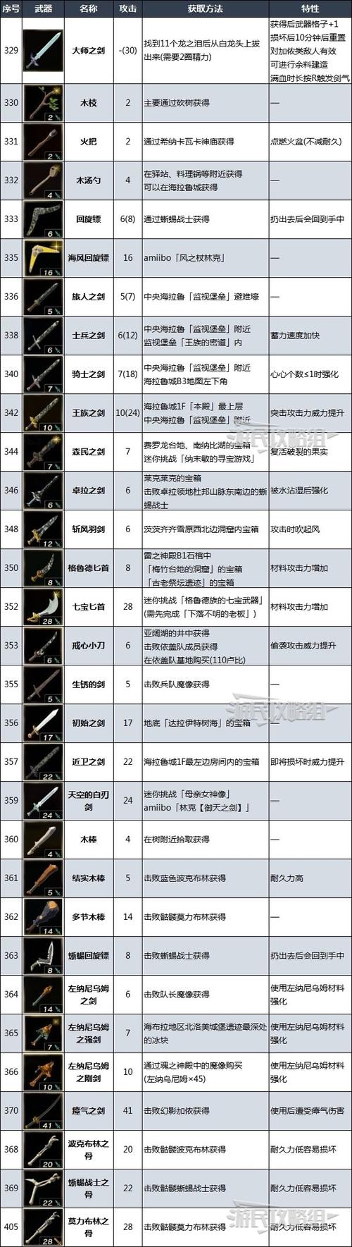 最强装备获取方法是什么  最强装备获取方法攻略